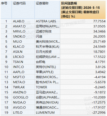 创业板人工智能ETF华宝（159363）基金经理曹旭辰：密切关注AI行情调整，优质投资标的值得长期持有
