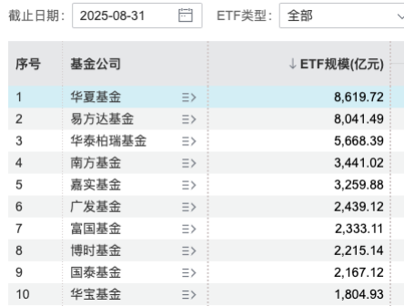 数据来源：Wind 截止至20250831