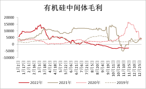 方正中期期货2022年工业硅市场回顾与2023年展望：供需偏宽松 阶段性价格和利润压力较大