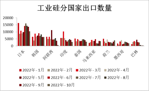 方正中期期货2022年工业硅市场回顾与2023年展望：供需偏宽松 阶段性价格和利润压力较大