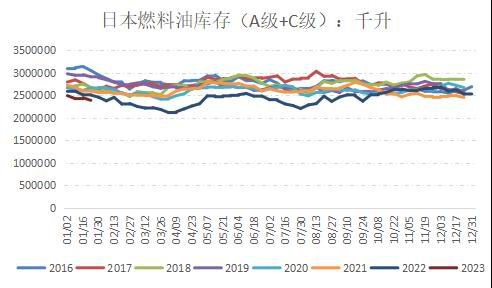 国信期货：原油持续震荡 燃油筑底