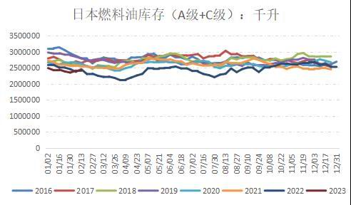 国信期货：燃油筑底反弹 关注成本端波动