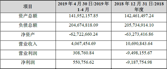 标的公司苏州网新一年又一期财务数据