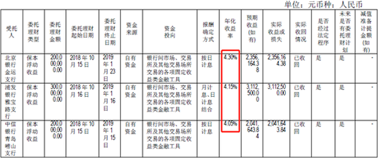 北汽蓝谷2018年末银行理财产品