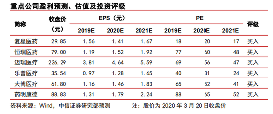 中信证券：与时间的赛跑 新冠病毒疫苗研发