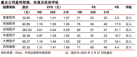 中信证券：细究海外抗疫需求的爆发 建议关注五大主线