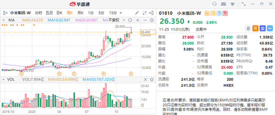 华盛通：15项业绩指标创新高 为何还有机构看空小米有20%下跌空间