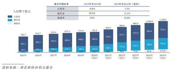 “滴滴快要上市了！它的4大业务究竟有多赚钱？