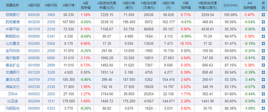 牛市旗手集体暴走后,下一波机会在哪里?