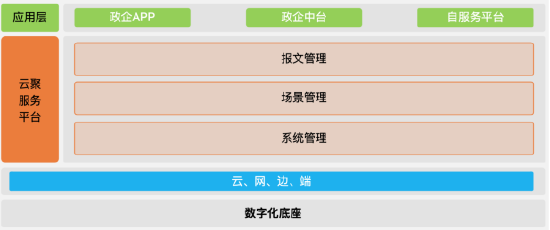 “亚信科技成功中标中国联通“云聚”宽带业务集中开通项目