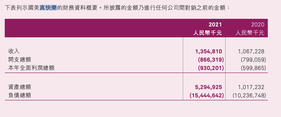 2021年国美零售年报截图