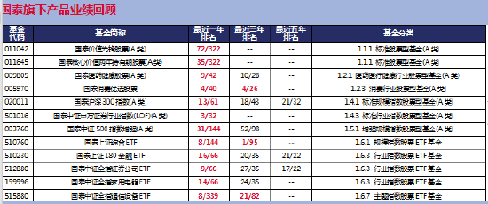 泰周刊:内外风险均得到缓解