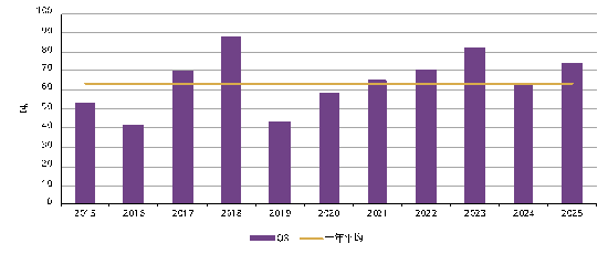来源：金属聚焦公司，世界黄金协会