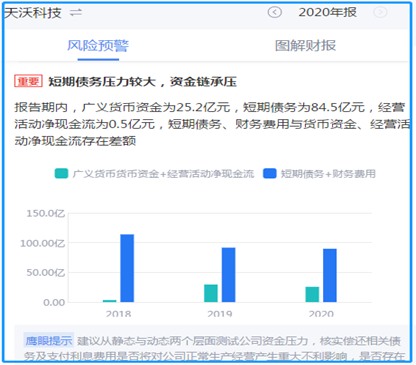 来源：鹰眼预警