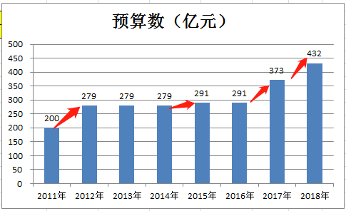 来源：公开信息整理