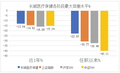 数据来源：Wind，截至2020/7/24