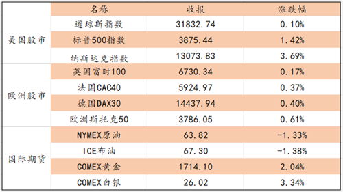 艾德证券:市场反应过度恒指将触底回升 新经济公司短期将迎反弹