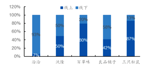 洽洽食品：能否在变局中开新局？