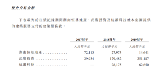 中天建设IPO：股东数快赶上员工数  资本薄弱成硬