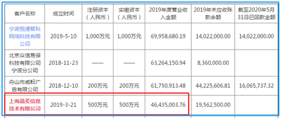 来源：公告