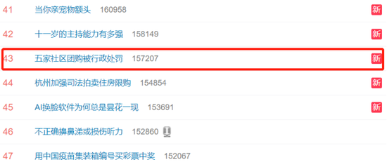 “五家社区团购被行政处罚”上热搜 网友：腾讯教训还不够深刻吗