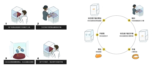 来源：同态科技官网