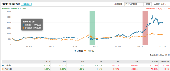 数据来源：Wind 截止日期：2021年1月21日