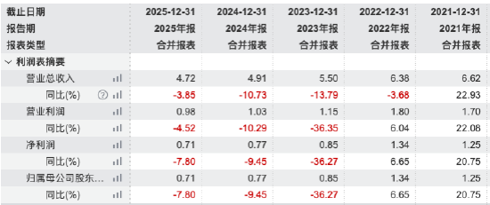 来源：Wind 截止至20251231
