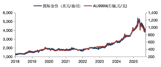 华安基金：美国通胀全面低于预期，美伊升温带动油价大涨
