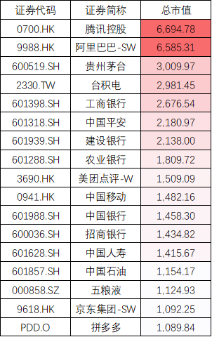 来源：新浪港股制图