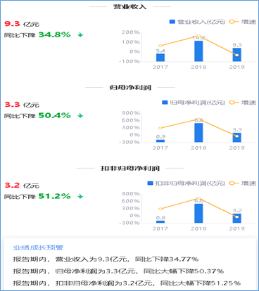 来源：2019年年度鹰眼预警