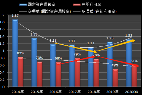 来源：公告、wind整理