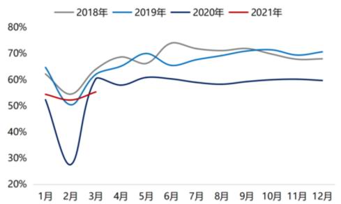 中银国际:需求下滑 铜冲高回落