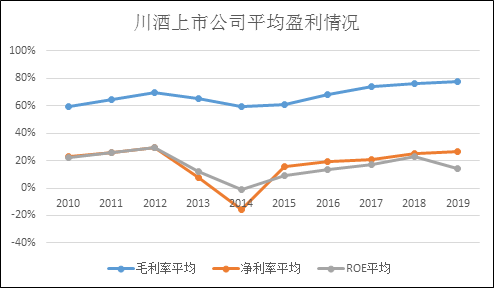 数据来源：公司公告，Wind