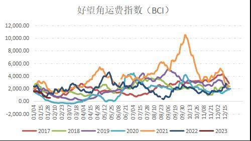 国信期货:原油持续震荡 燃油筑底