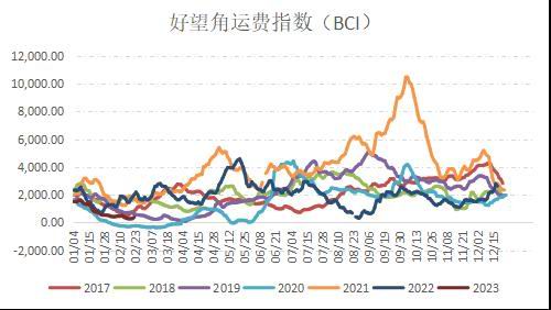 国信期货：燃油筑底反弹 关注成本端波动