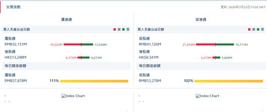 收评 北向资金大幅流出79 99亿元本月流出近800亿 新浪财经 新浪网 收评 北向资金大幅流出79 99亿元本月流出近800亿 新浪财经 新浪网