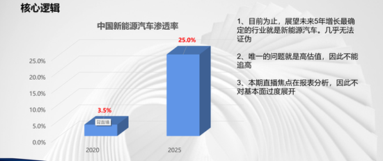 钜派研究院：新能源汽车5年增速或超7倍   新兴行业更迭快