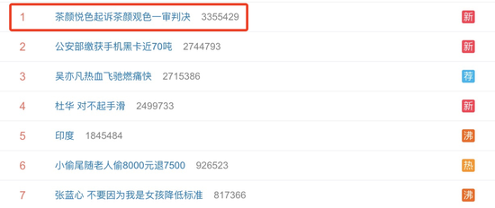 “茶颜悦色起诉茶颜观色一审判决”上热搜 网友：窃取者就该罚