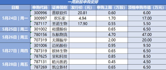 【硬核早报】五大风口来袭，钠电池呼之欲出，首批公募REITs正式询价