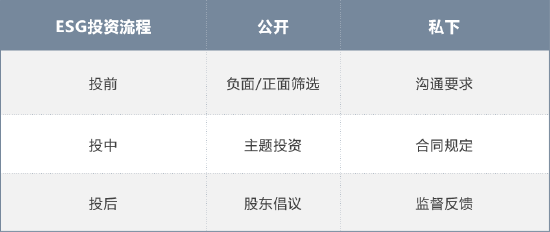 全流程ESG投资策略