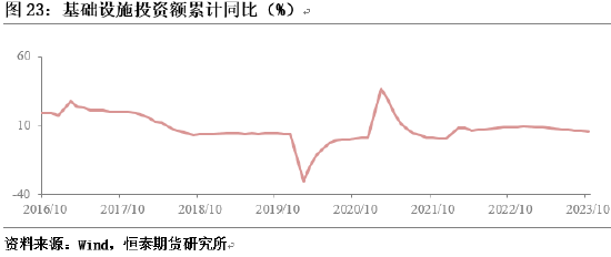 恒泰期货钢材专题报告:“以旧换新”助力黑色板块需求释放