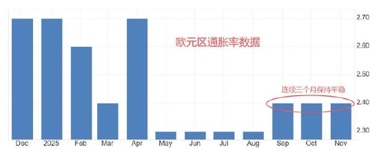ATFX汇市前瞻:美国10~11月非农与CPI数据公布,日本央行本周或加息