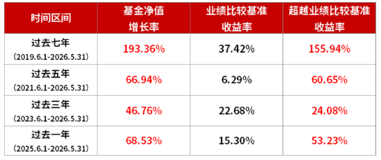 如何快速高效？dy点赞平台业务真的便宜吗？