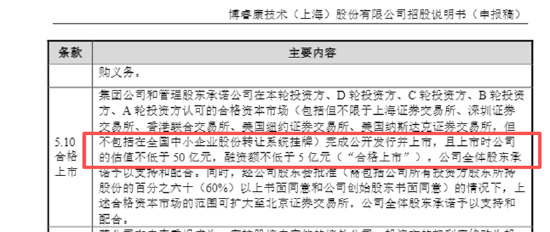 （资料来源：公司招股书）