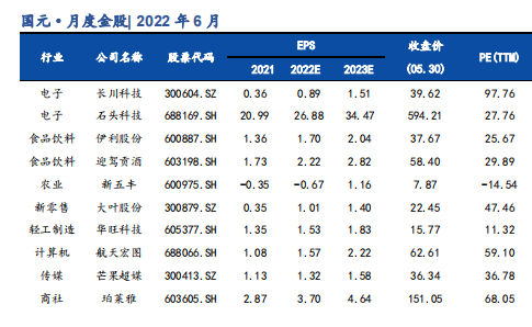 “国元证券：5月金股组合收益10.24% 6月荐股名单出炉