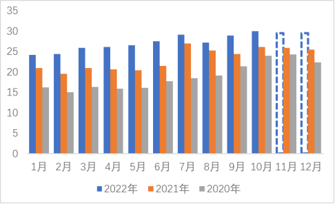 方正中期期货2022年工业硅市场回顾与2023年展望：供需偏宽松 阶段性价格和利润压力较大