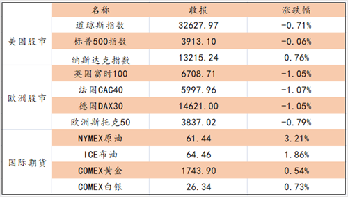 艾德证券期货：市场维持震荡 新经济公司估值压力仍存