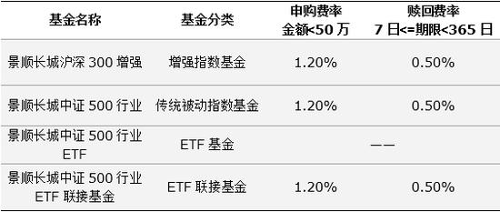 三分钟懂 Etf Etf联接 指基 指数增强基金的区别 新浪财经 新浪网