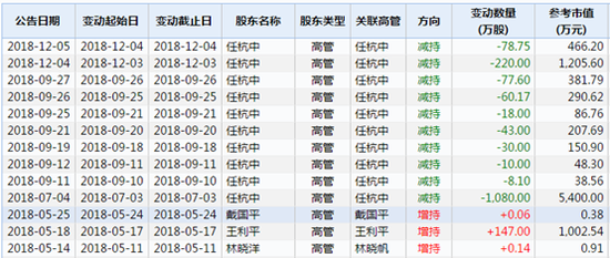 来源:wind